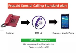 Apply 0800 numbers